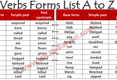 List Of Verbs With Meaning Pdf Archives Vocabularyan