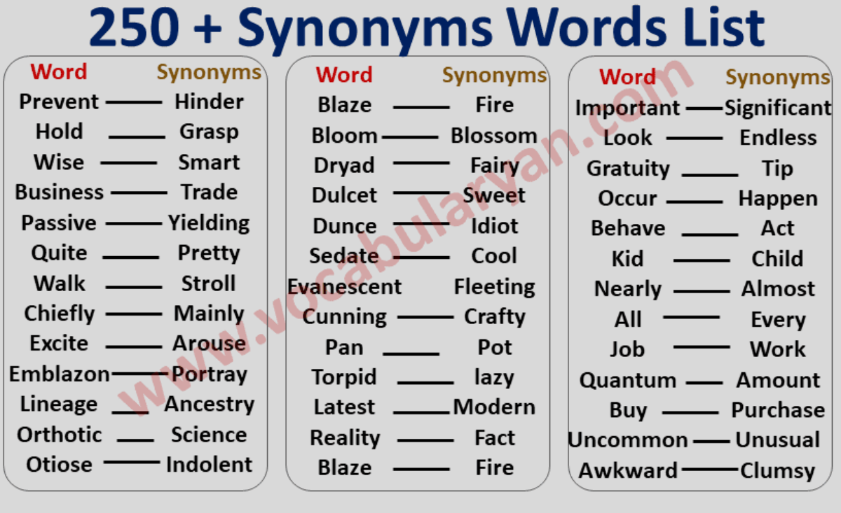 A List of Synonyms