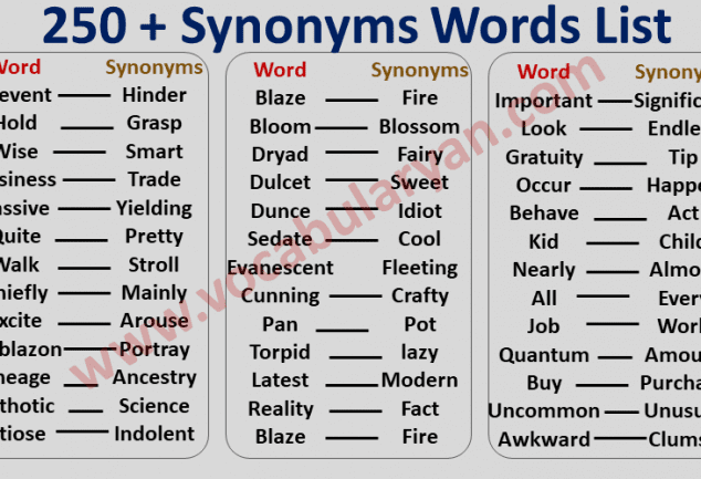 150 Homophones Words List with Examples PDF – VocabularyAN