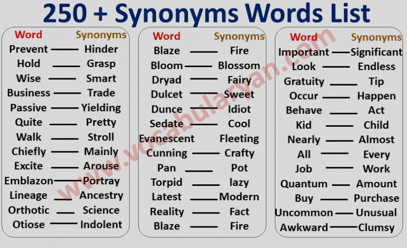 250 + Synonyms Words List with PDF