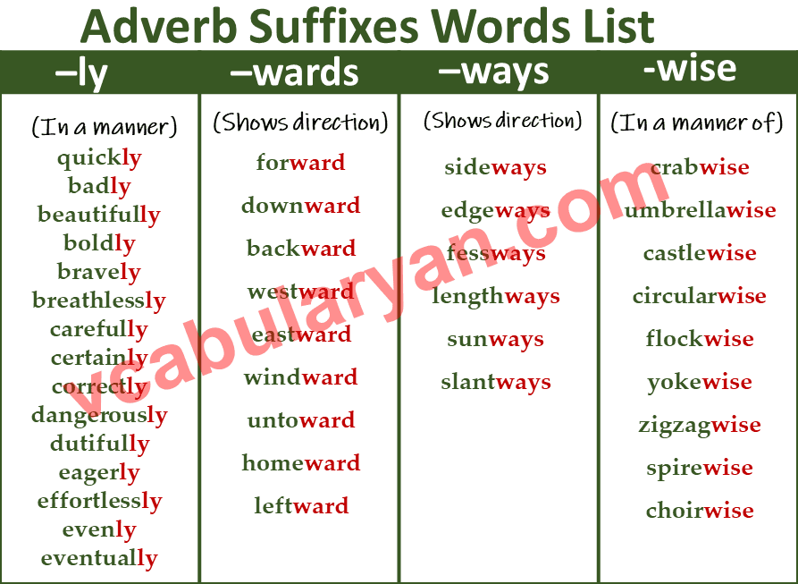 Adverb Suffixes Words List