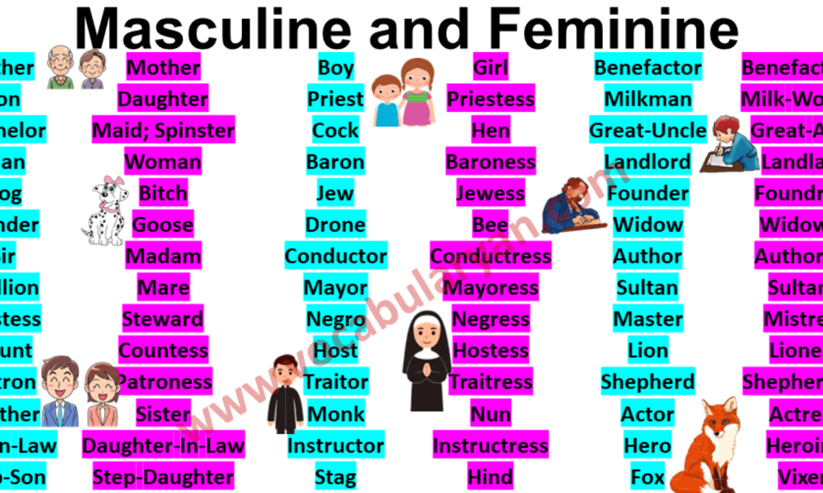 100 Examples Of Masculine And Feminine Gender List Engdic