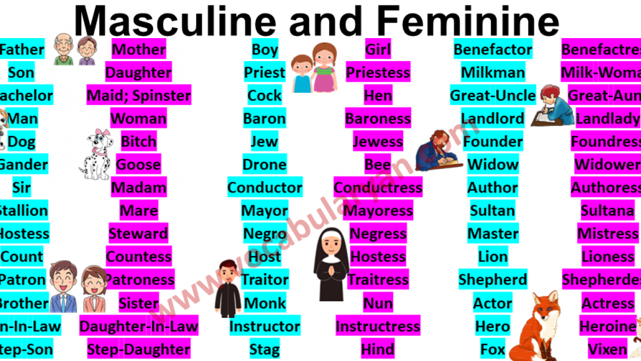 Masculine and Feminine Gender List in English – VocabularyAN