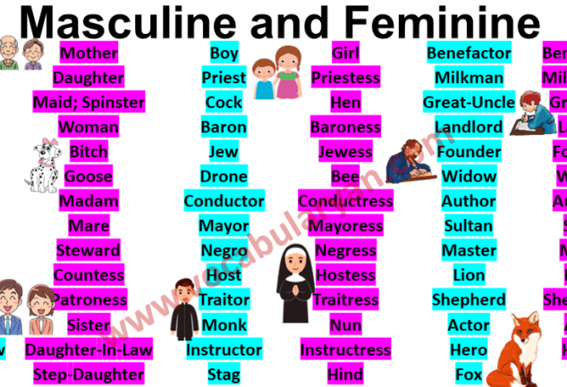 100 Examples Of Masculine And Feminine Gender Archives Vocabularyan 