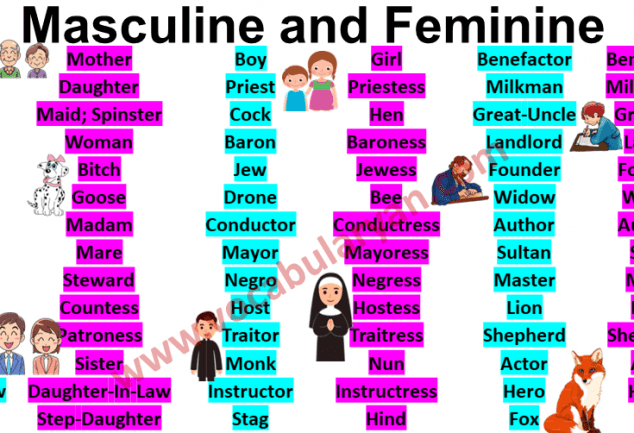 100 Examples Of Masculine And Feminine Gender Archives VocabularyAN