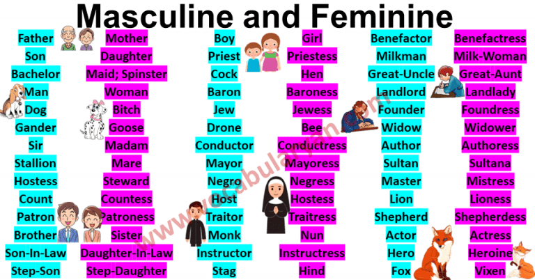 Masculine and Feminine Gender List in English – VocabularyAN