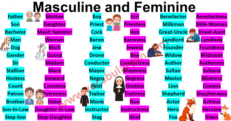 Masculine and Feminine List for Grade 3