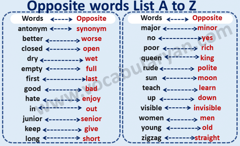 Opposite words List A to Z PDF