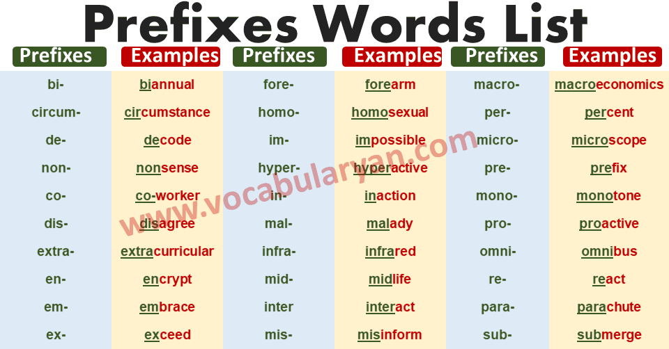 Prefix Words List