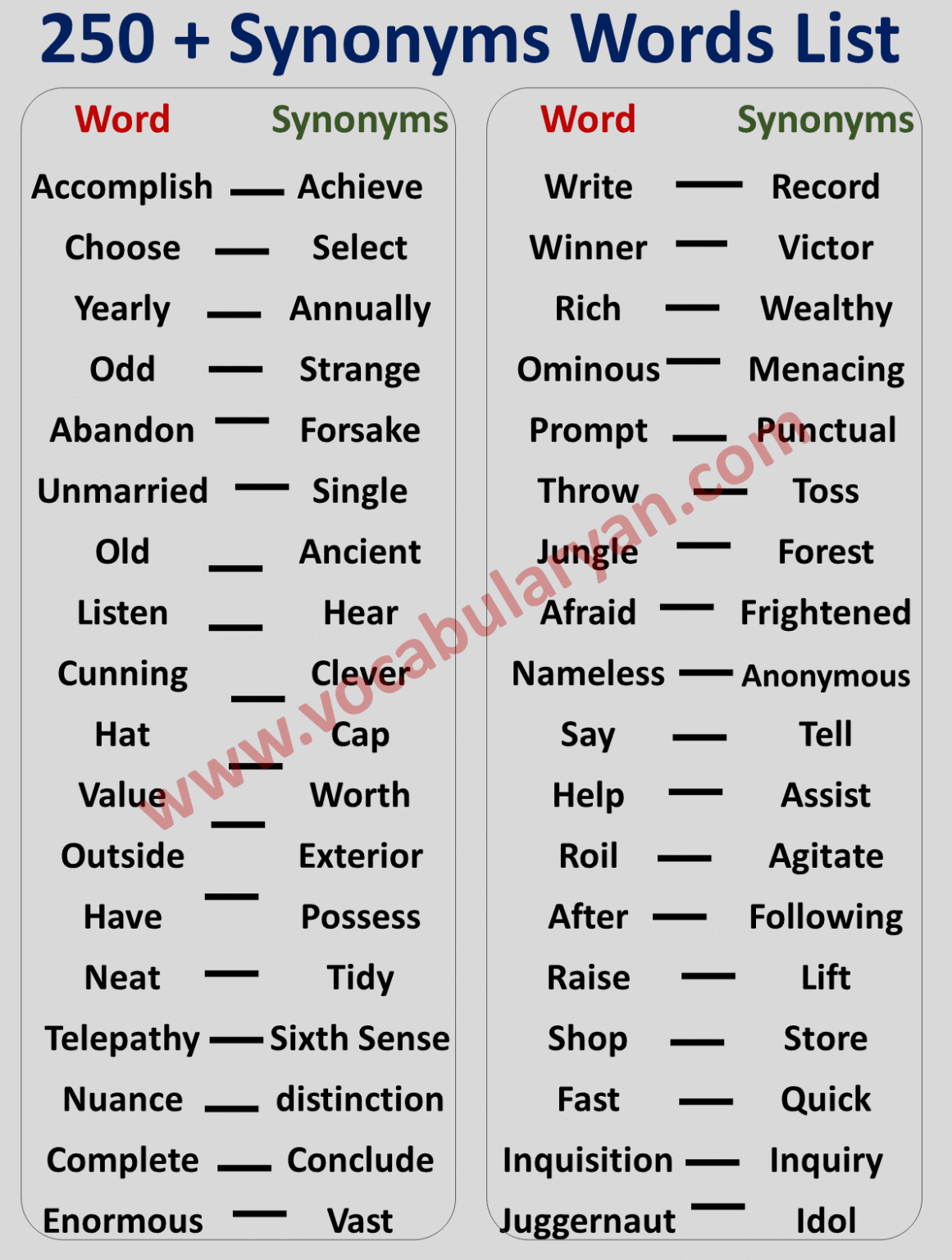 250 Synonyms Words List With PDF VocabularyAN