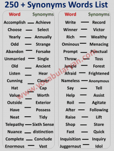 250+ Synonyms Words List with PDF – VocabularyAN