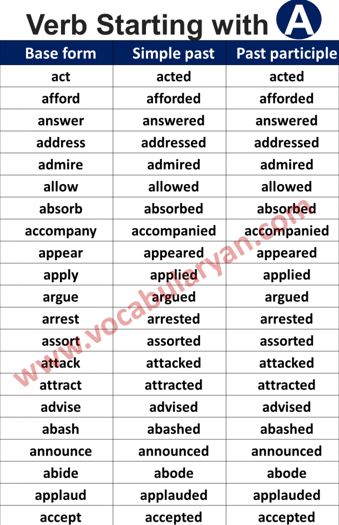 Verbs Forms List A to Z 