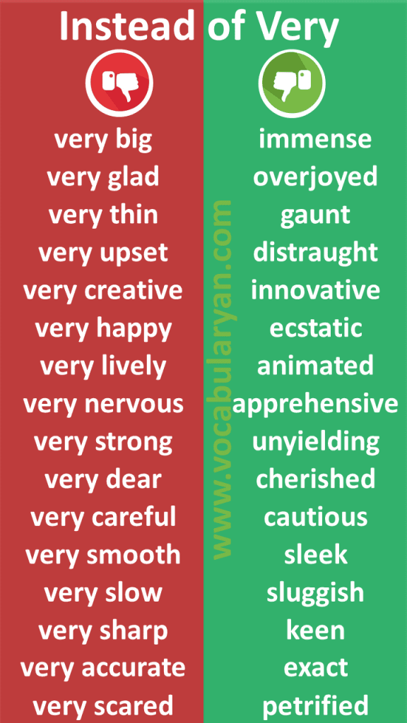 Words to Use Instead of Very Important,