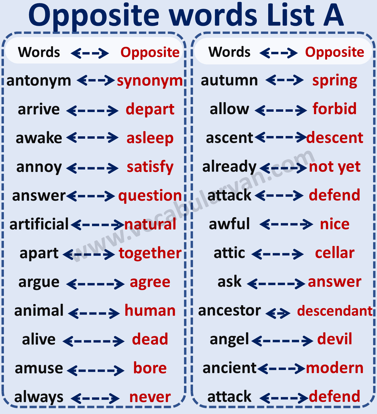 1000 Opposite Words A To Z With Pdf – Vocabularyan