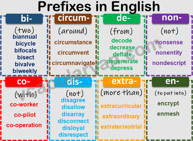 100-prefix-words-list-with-meanings-and-examples-vocabularyan