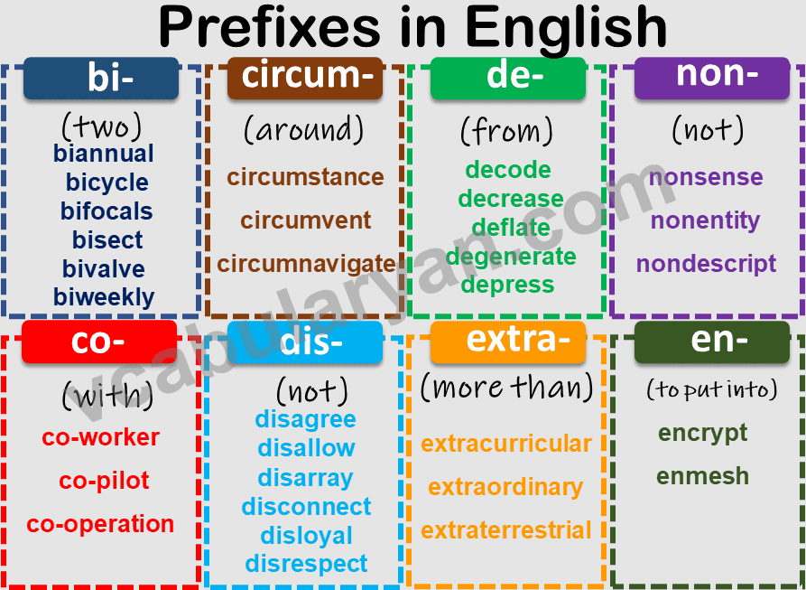 Ukuran Banner Di Words Prefix And Suffix Games IMAGESEE