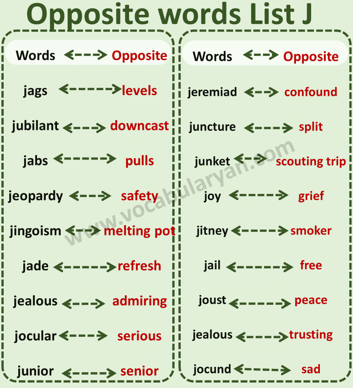 1000 Opposite Words A to Z in English with PDF – VocabularyAN