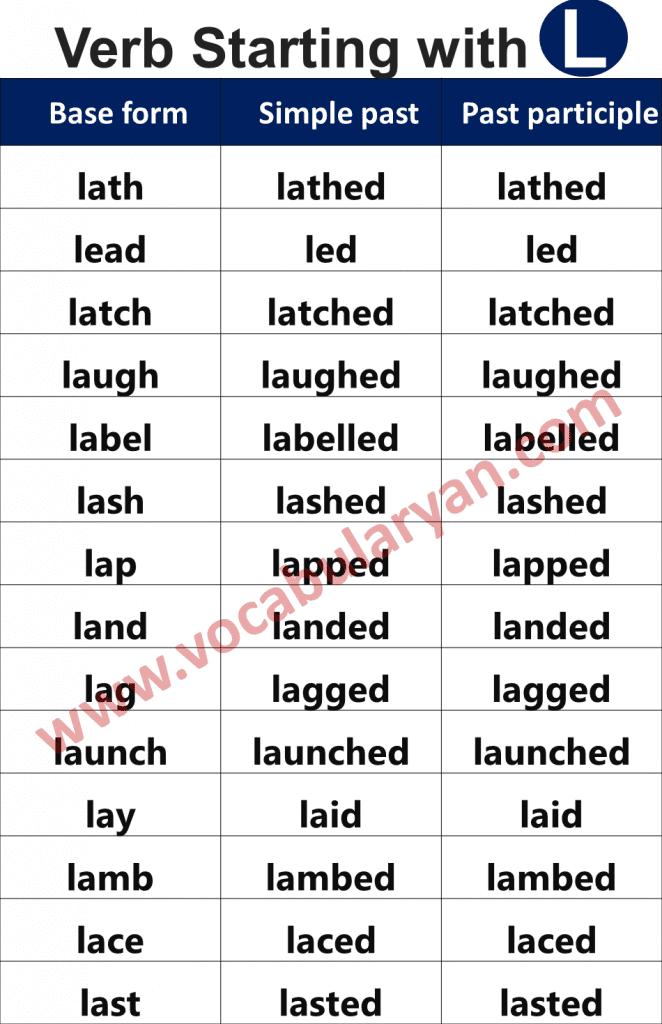 Verbs List with Meaning