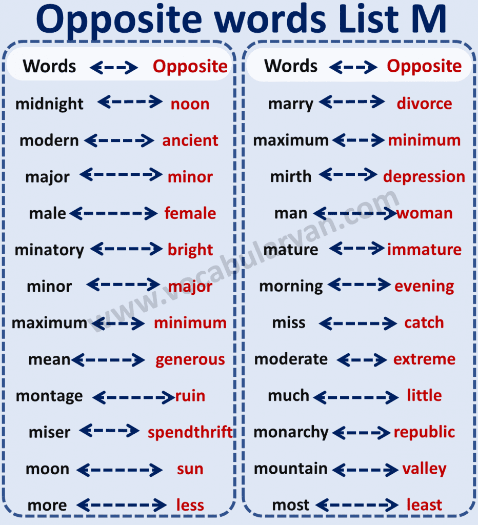 Opposite Words List M