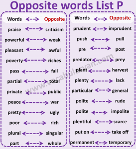 1000 Opposite Words A to Z in English with PDF – VocabularyAN