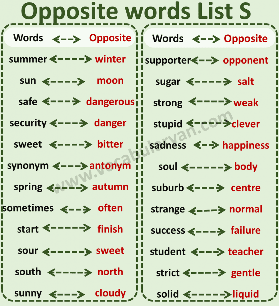 1000 Opposite Words In English