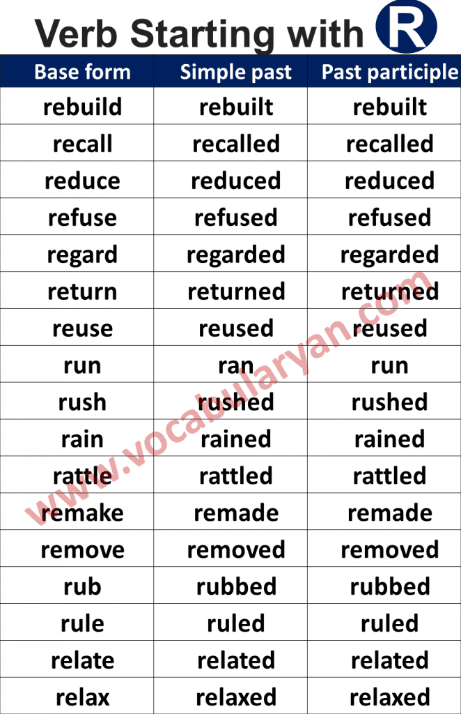 Regular & Irregular Verbs