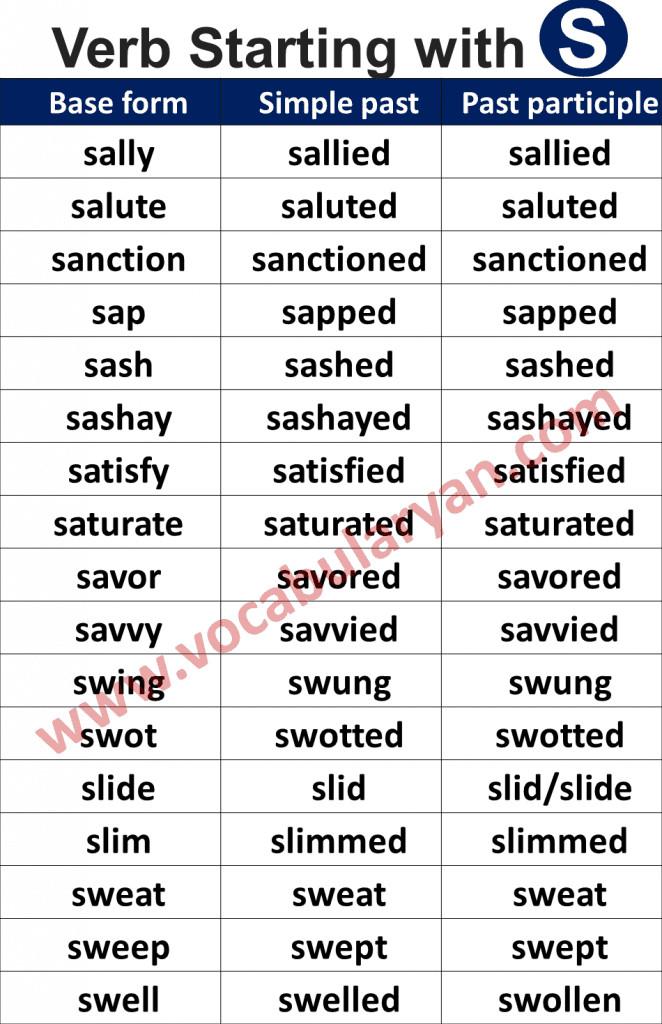 Verbs List with Meaning