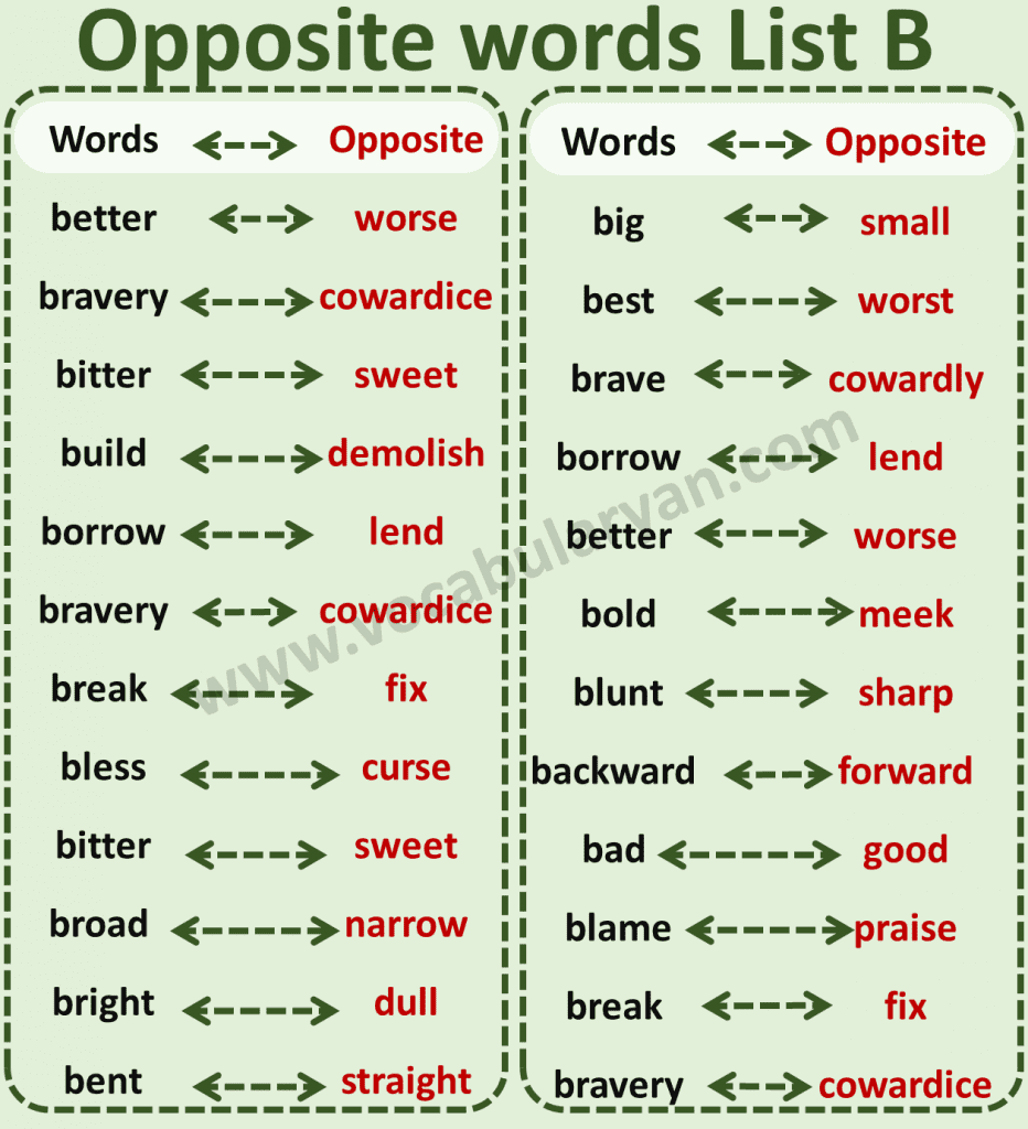 Opposite Words A to Z PDF