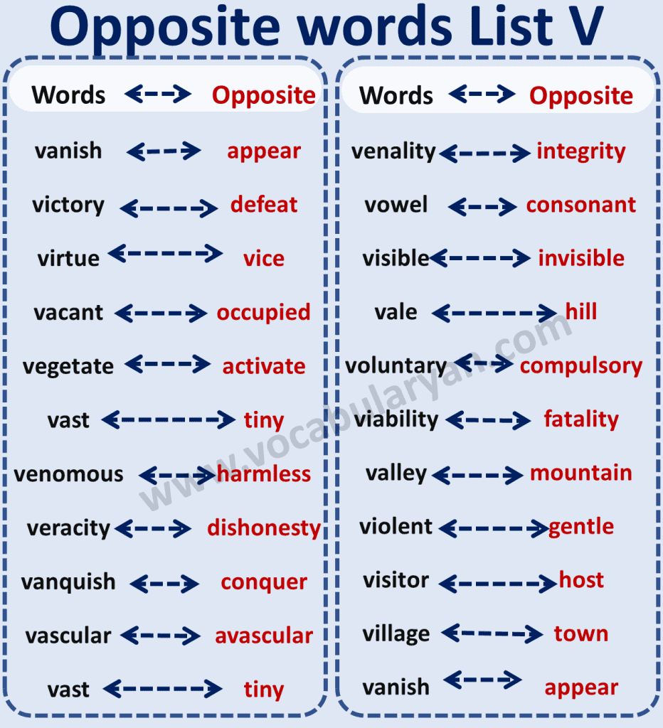 Antonyms List with Meaning