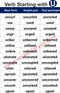 Verbs Forms List A to Z with PDF – VocabularyAN