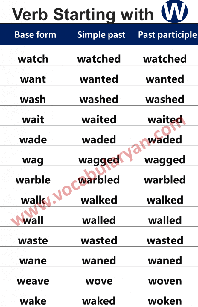 Verbs Starting with W