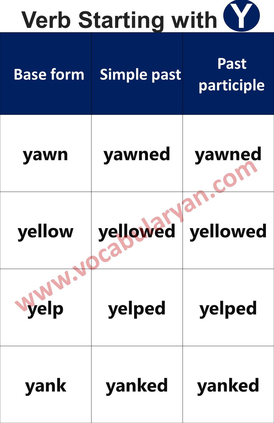 Base Form of a Verb