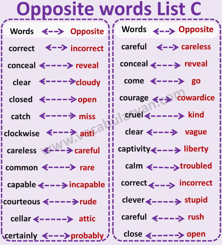 1000 Opposite Words A to Z in English with PDF – VocabularyAN