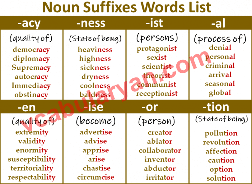 100 Suffix Words List with Meanings and Examples – VocabularyAN