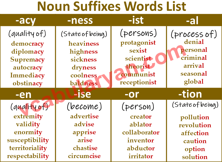 Noun Suffixes Words List