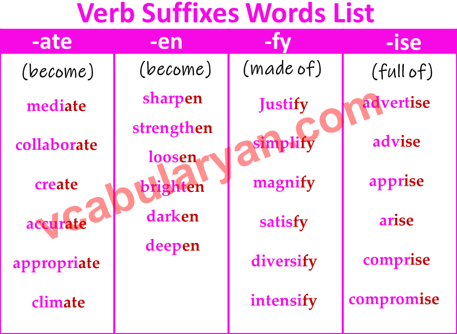Verb Suffixes Words List