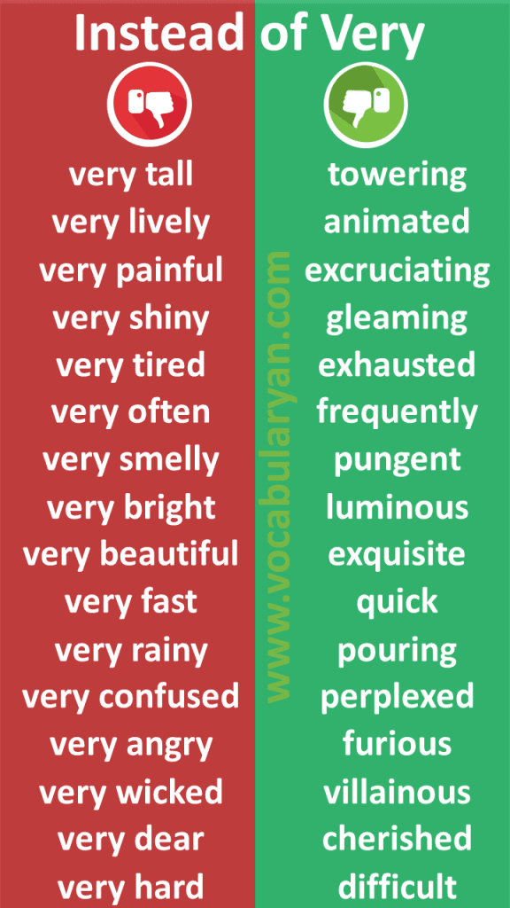 100 Words to Use Instead of Very