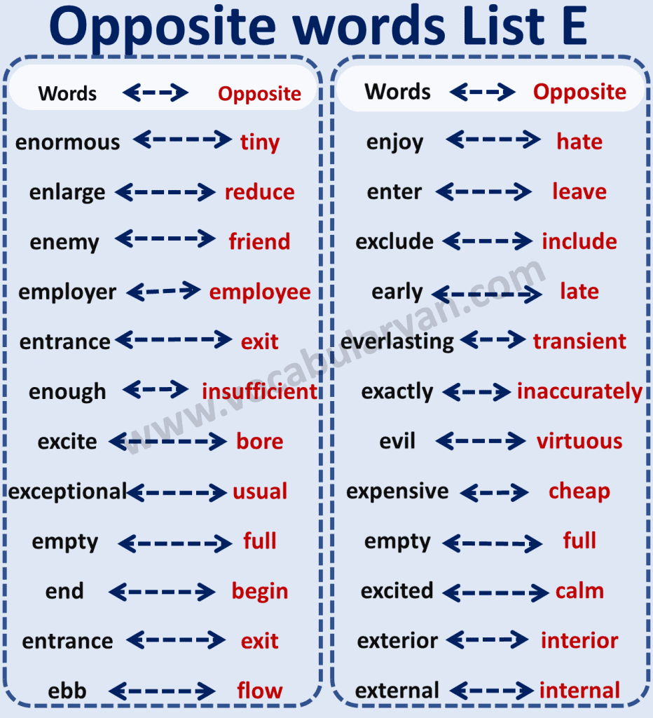 Opposite Words A to Z