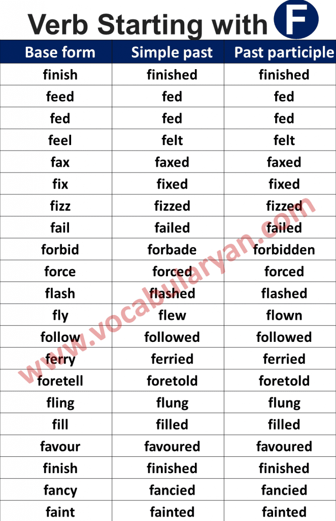 500 Verbs Forms List A to Z with PDF