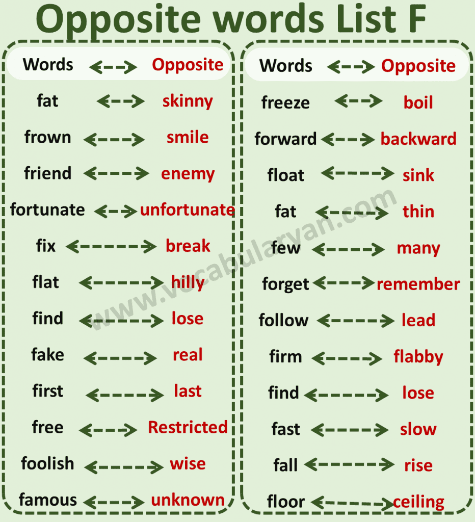 Opposites in English
