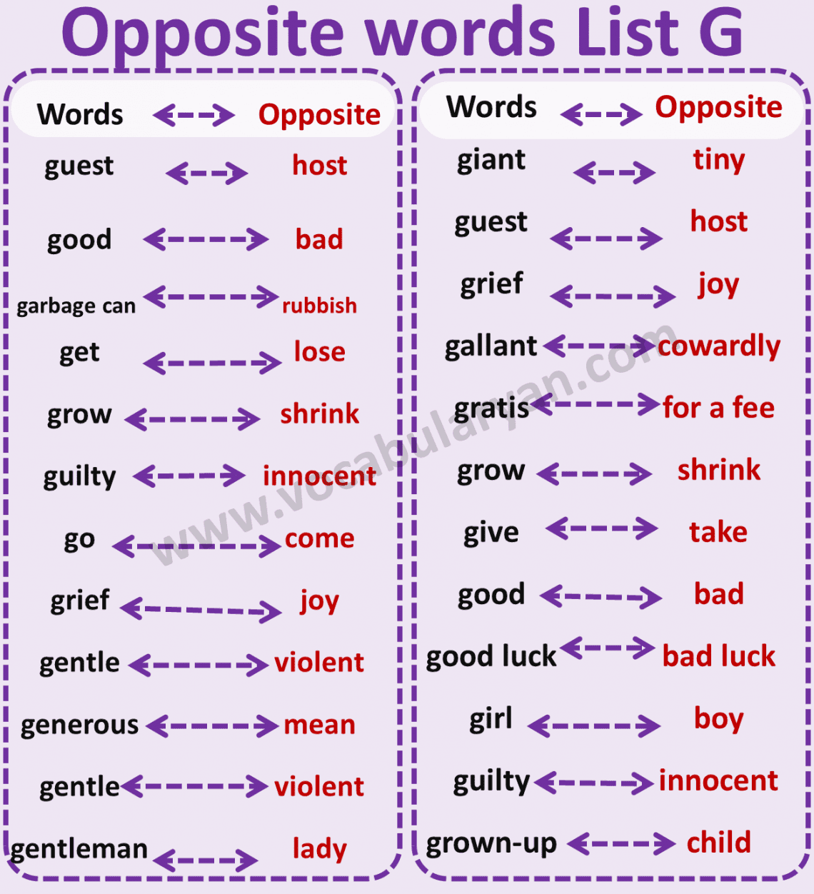 1000 Opposite Words A To Z In English With Pdf Vocabularyan