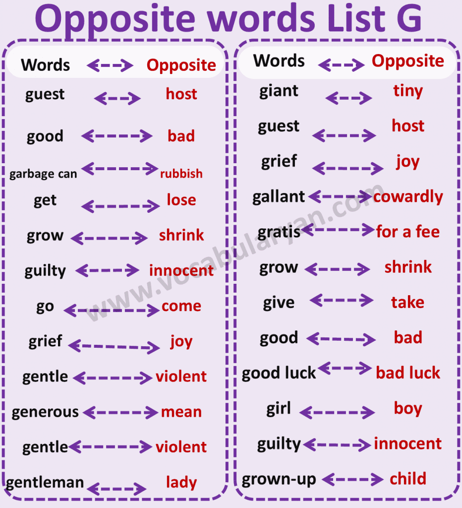 1000 Opposite Words In English