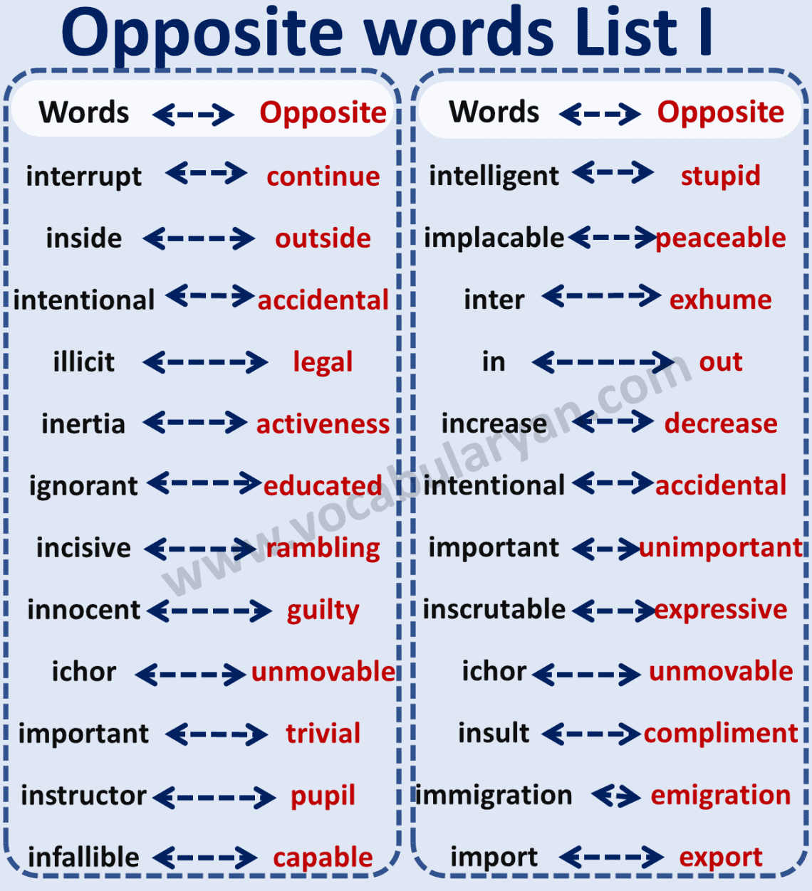 1000 Opposite Words A to Z in English with PDF – VocabularyAN