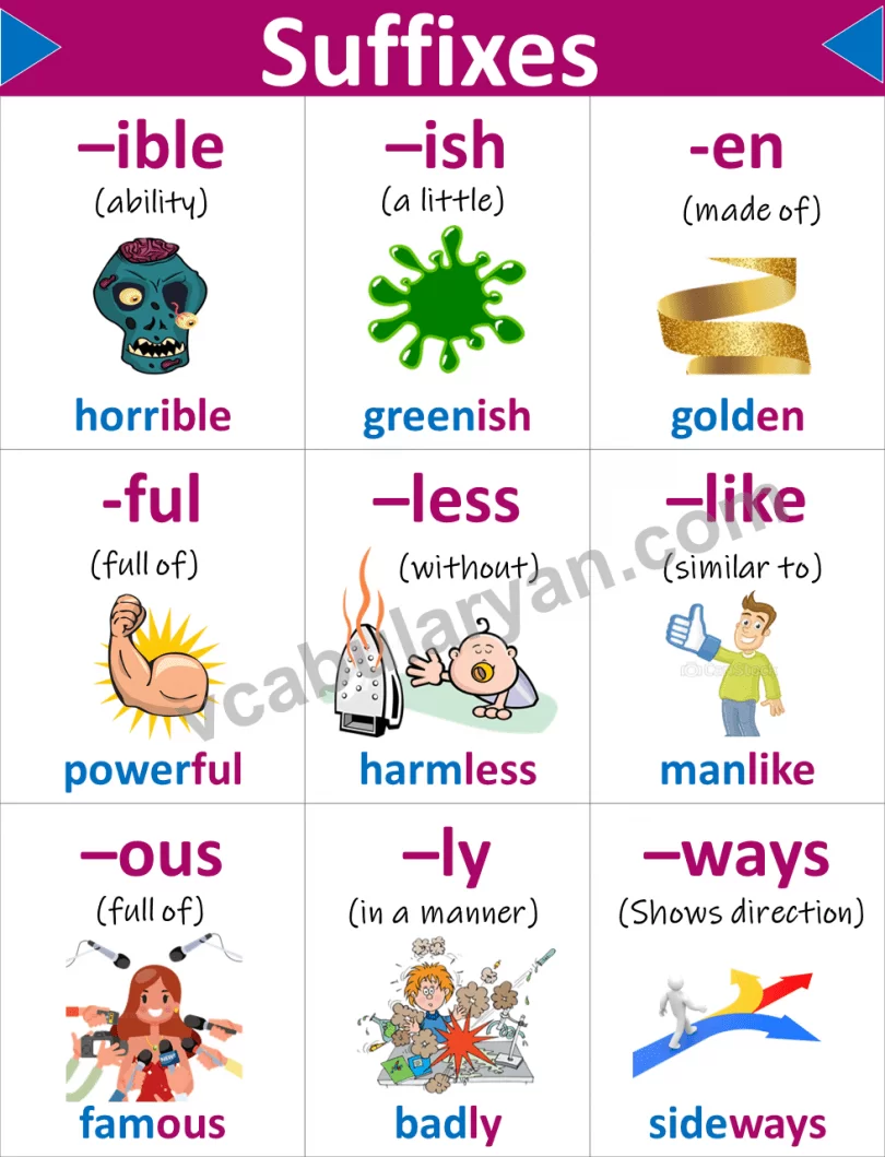 100 Suffix Words List with Meanings and Examples – VocabularyAN