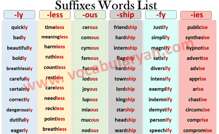 100 Suffix Words List with Meanings and Examples – VocabularyAN