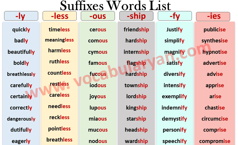 100 Suffixes Words List for Grades