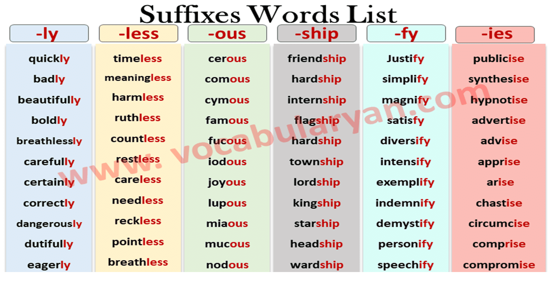 100 Suffixes Words List For Grades Vocabularyan