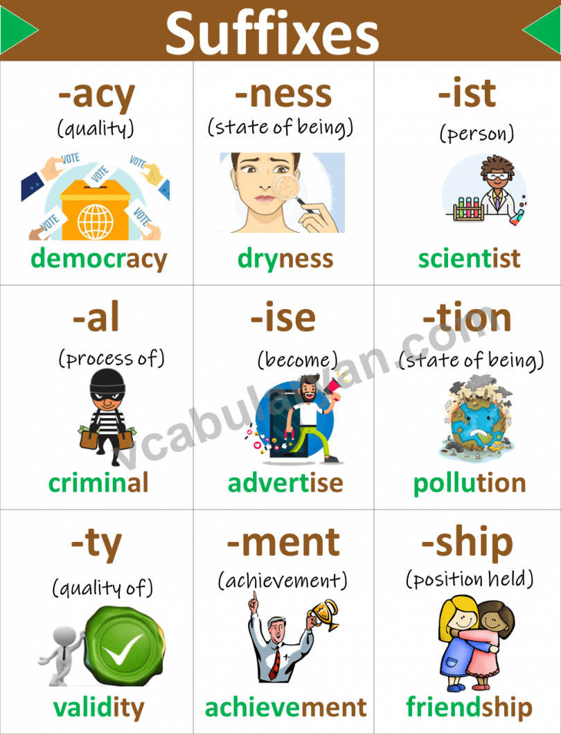 100-suffix-words-list-with-meanings-and-examples-vocabularyan