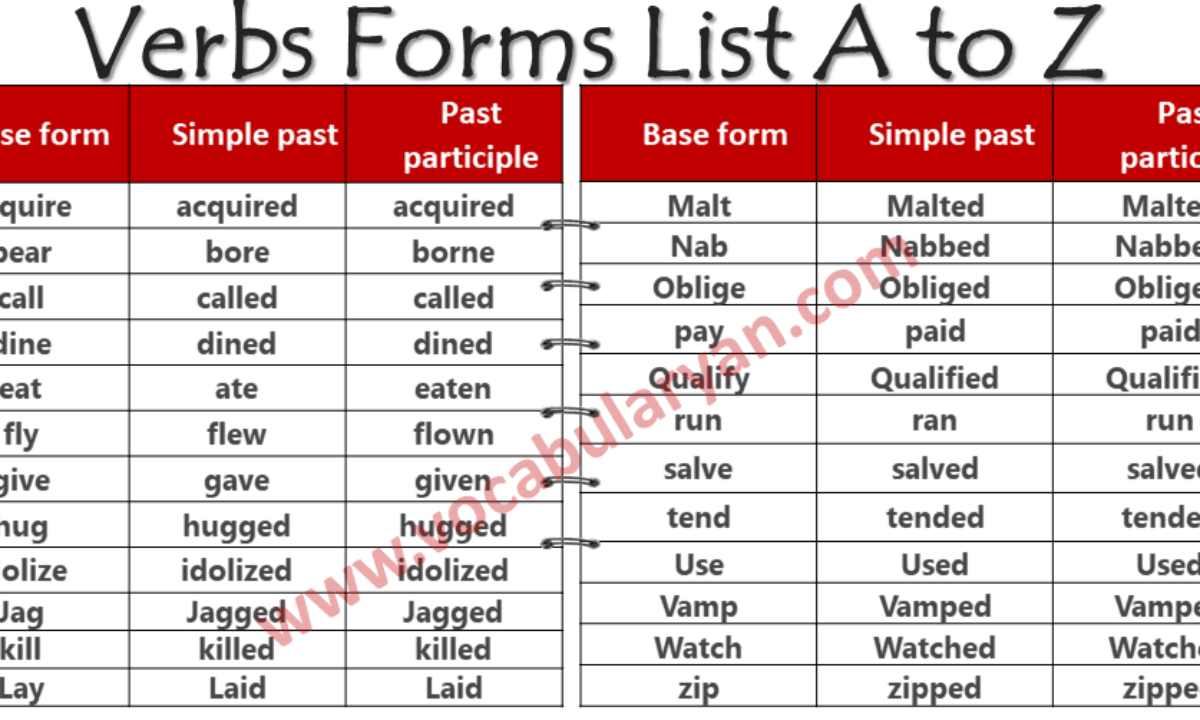 Smother Verb Forms - Past Tense, Past Participle & V1V2V3