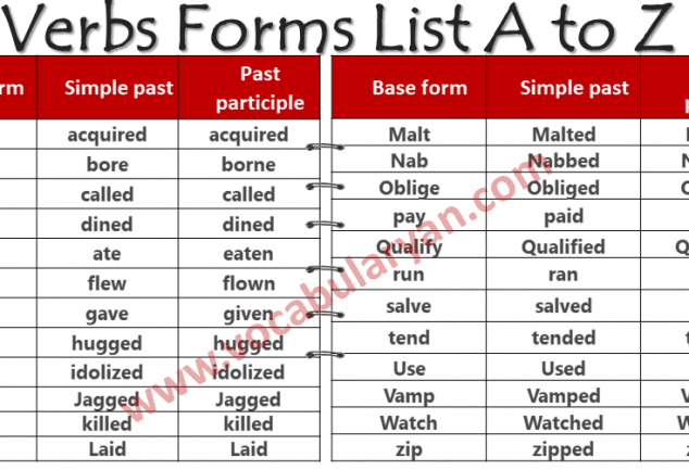 Irregular Verbs List Archives – VocabularyAN